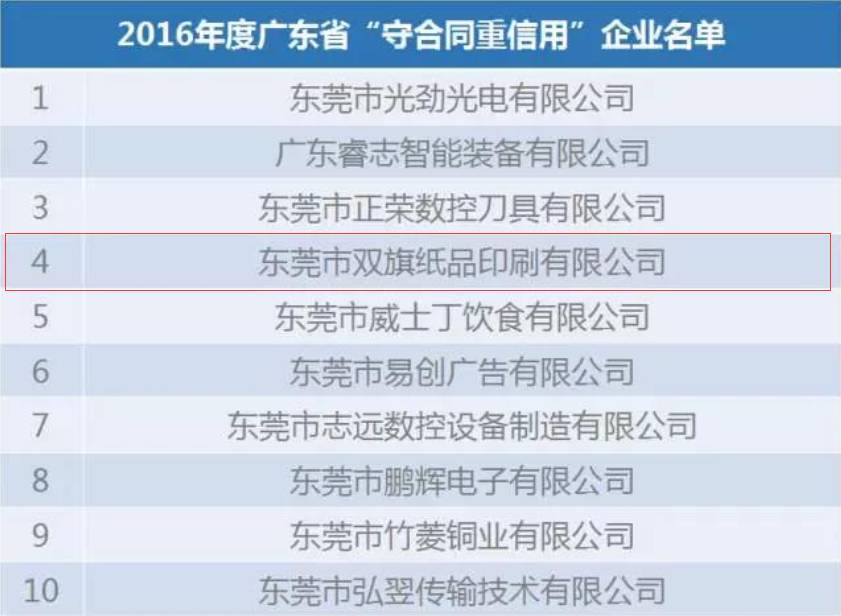 “重合同,守信用”榜单 “重合同,守信用”榜单